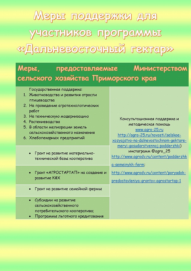 Администрация Кировского муниципального района информирует о мерах поддержки для участников программы Дальневосточный гектар!