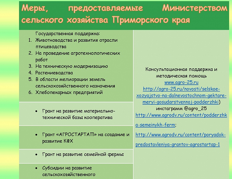 Администрация Кировского муниципального района информирует о мерах поддержки для участников программы Дальневосточный гектар!